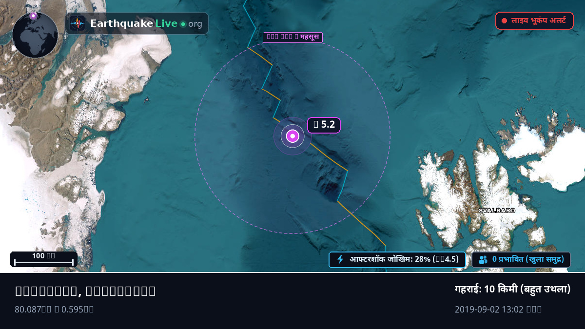 आर्कटिक महासागर (Greenland)