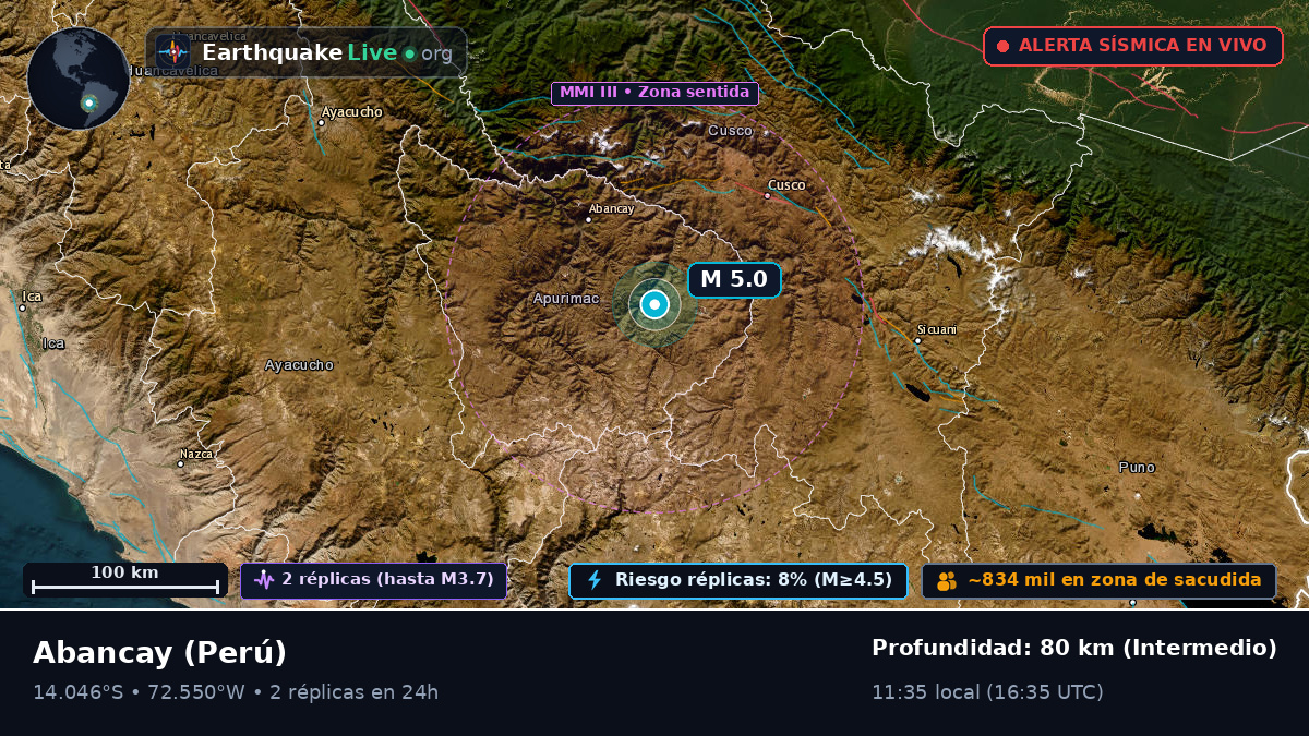 Apurímac, Perú