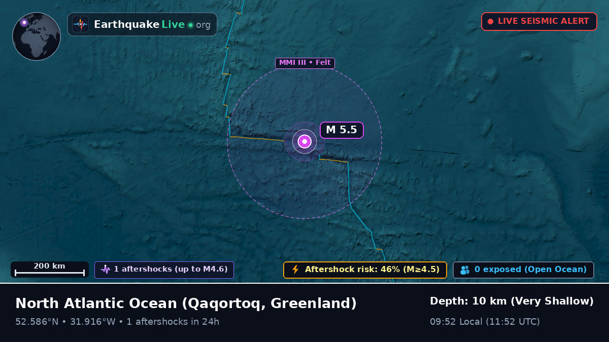 North Atlantic Ocean (Greenland)
