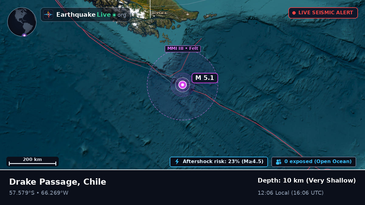 South Atlantic Ocean (Chile)