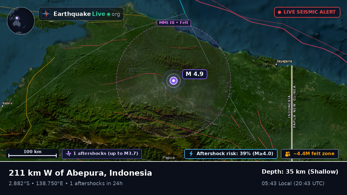 Papua, Indonesia