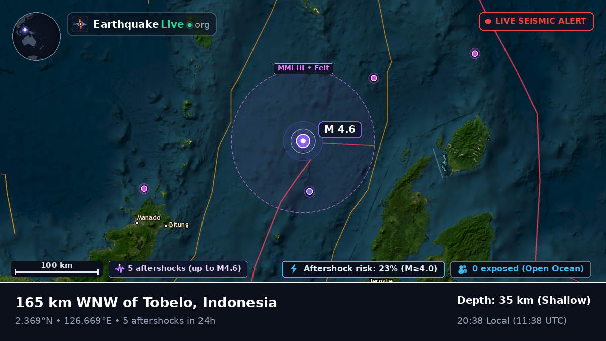 Molucca Sea (Indonesia)