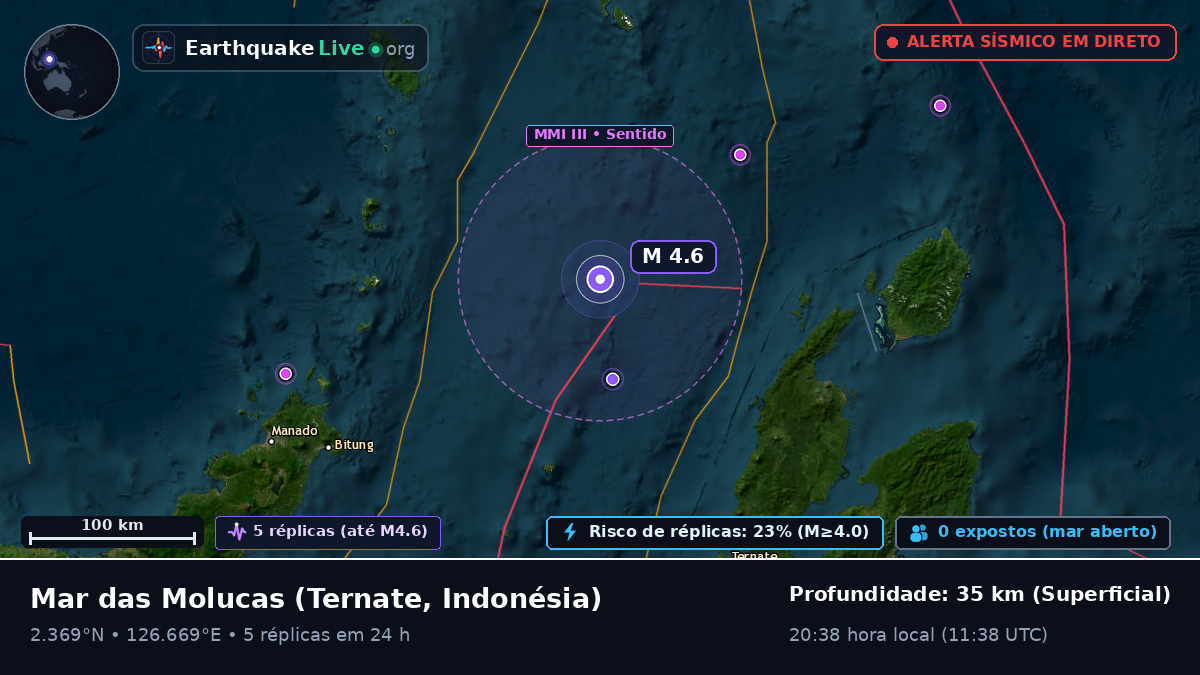 Mar das Molucas (Indonésia)