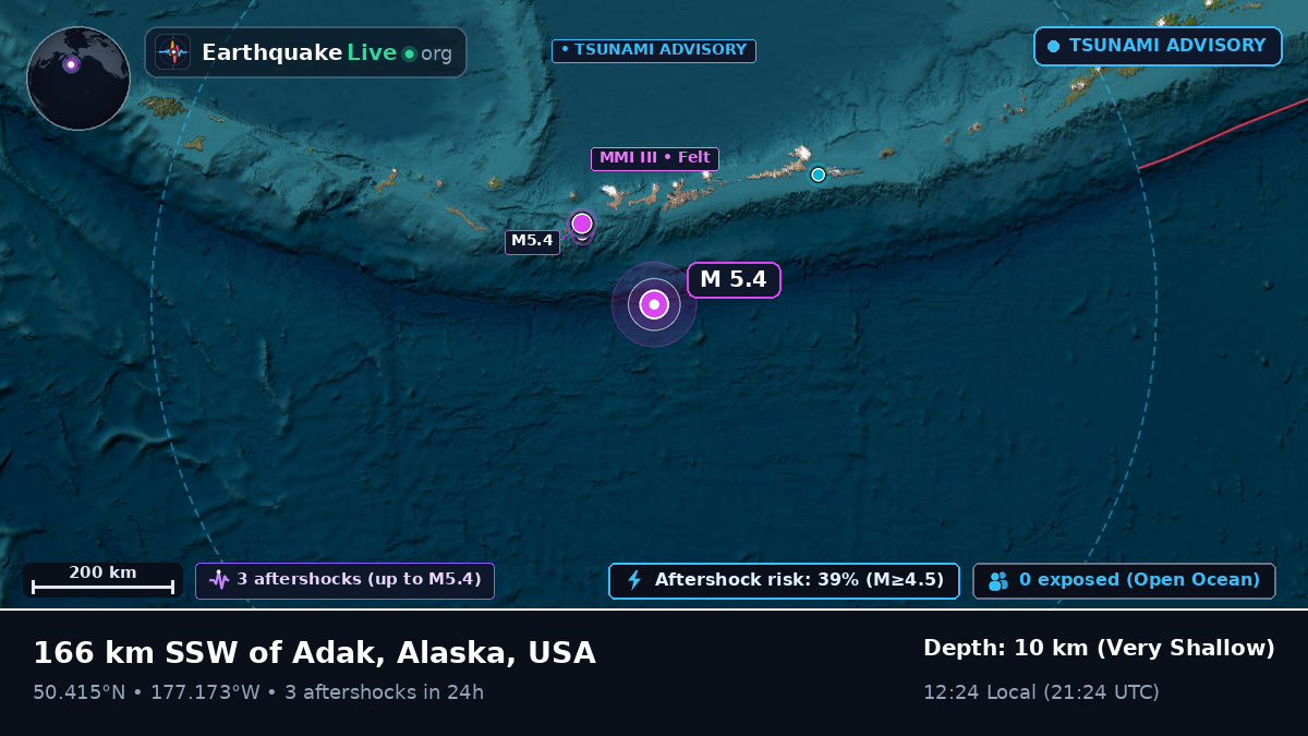 North Pacific Ocean (USA)