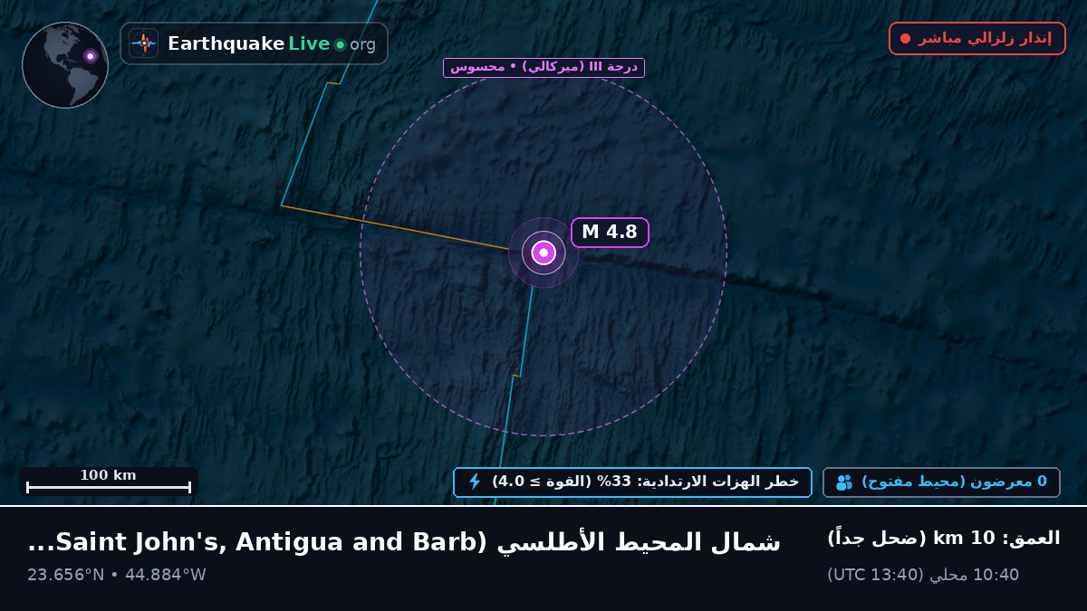شمال المحيط الأطلسي (Antigua and Barbuda)