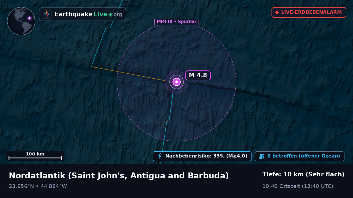 Nordatlantik (Antigua and Barbuda)