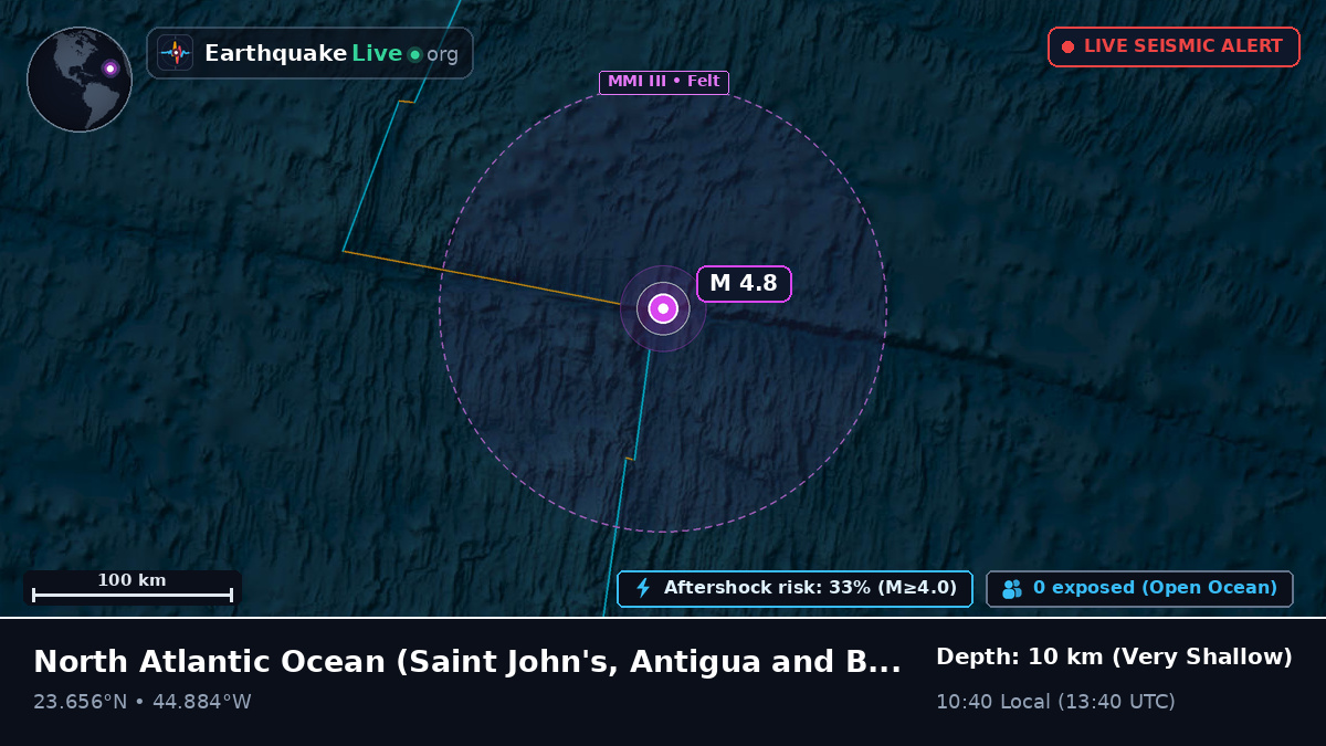 North Atlantic Ocean (Antigua and Barbuda)