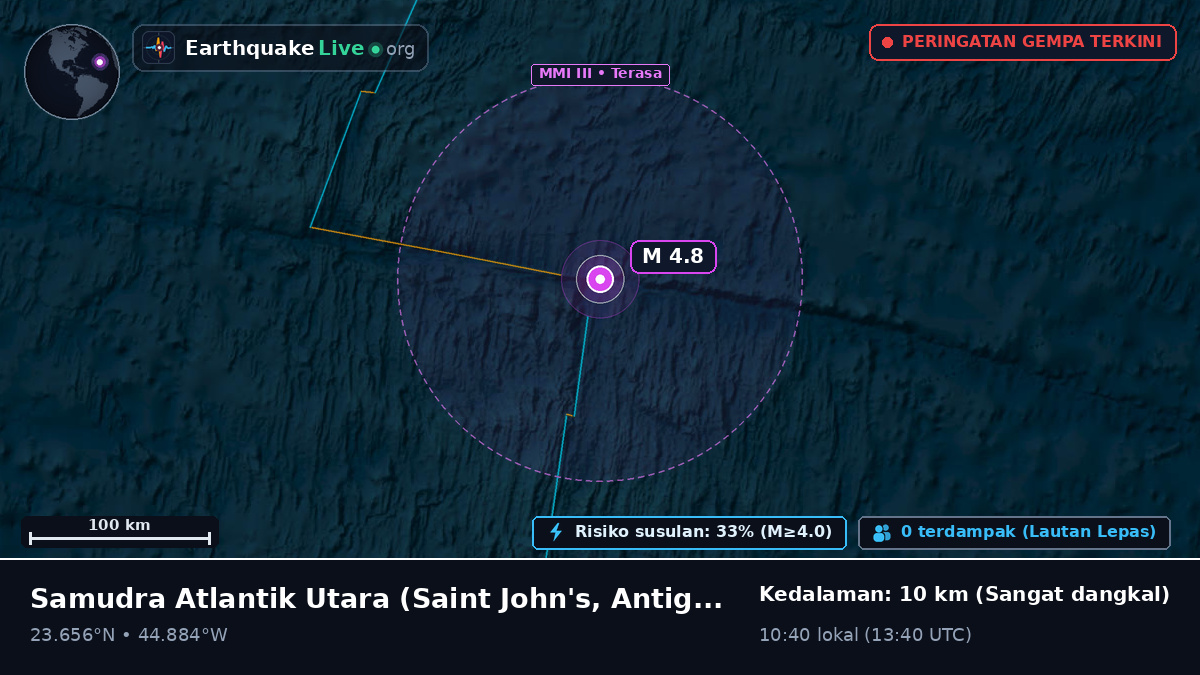 Samudra Atlantik Utara (Antigua and Barbuda)
