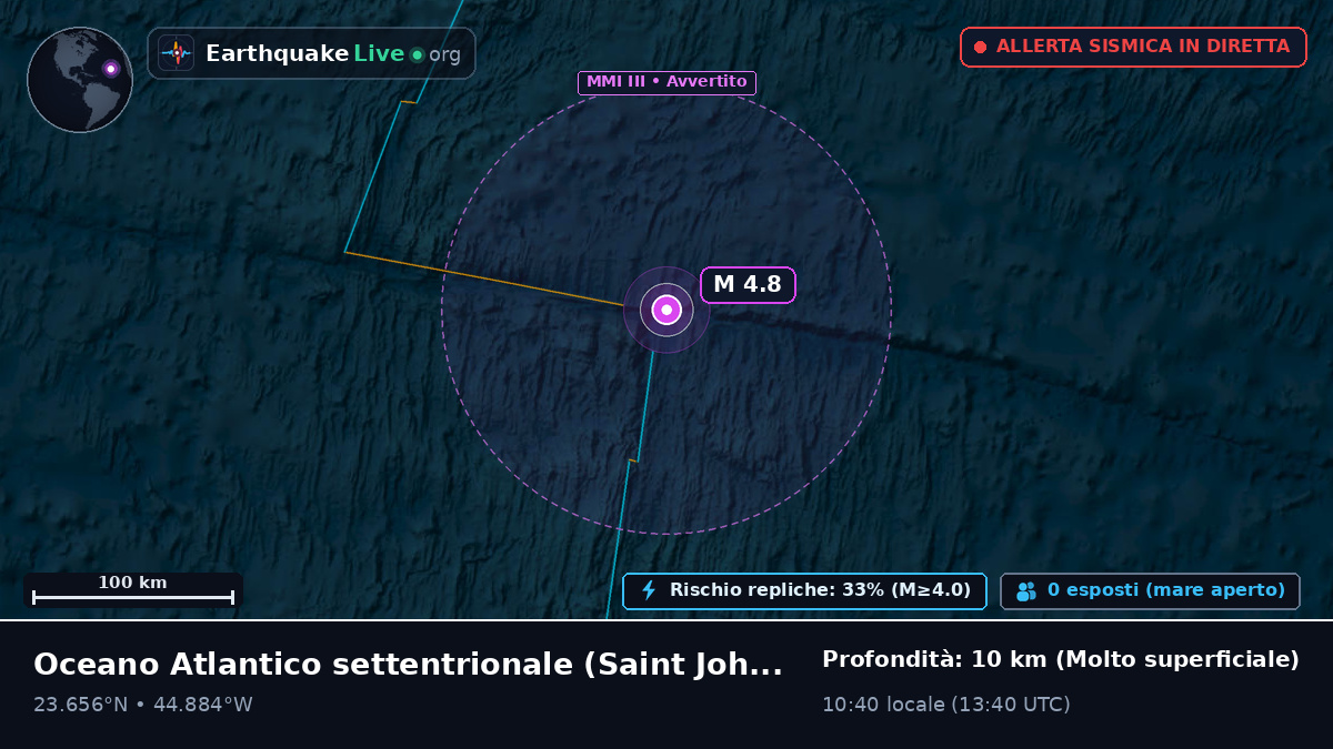 Oceano Atlantico settentrionale (Antigua and Barbuda)