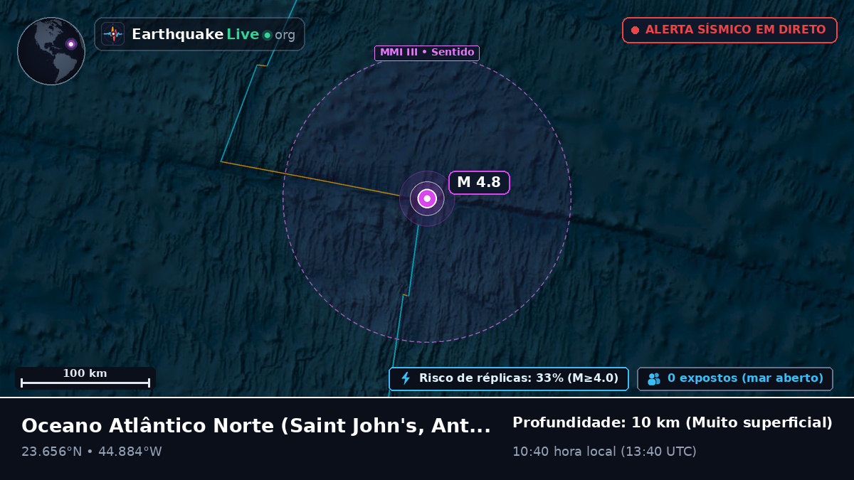 Oceano Atlântico Norte (Antigua and Barbuda)