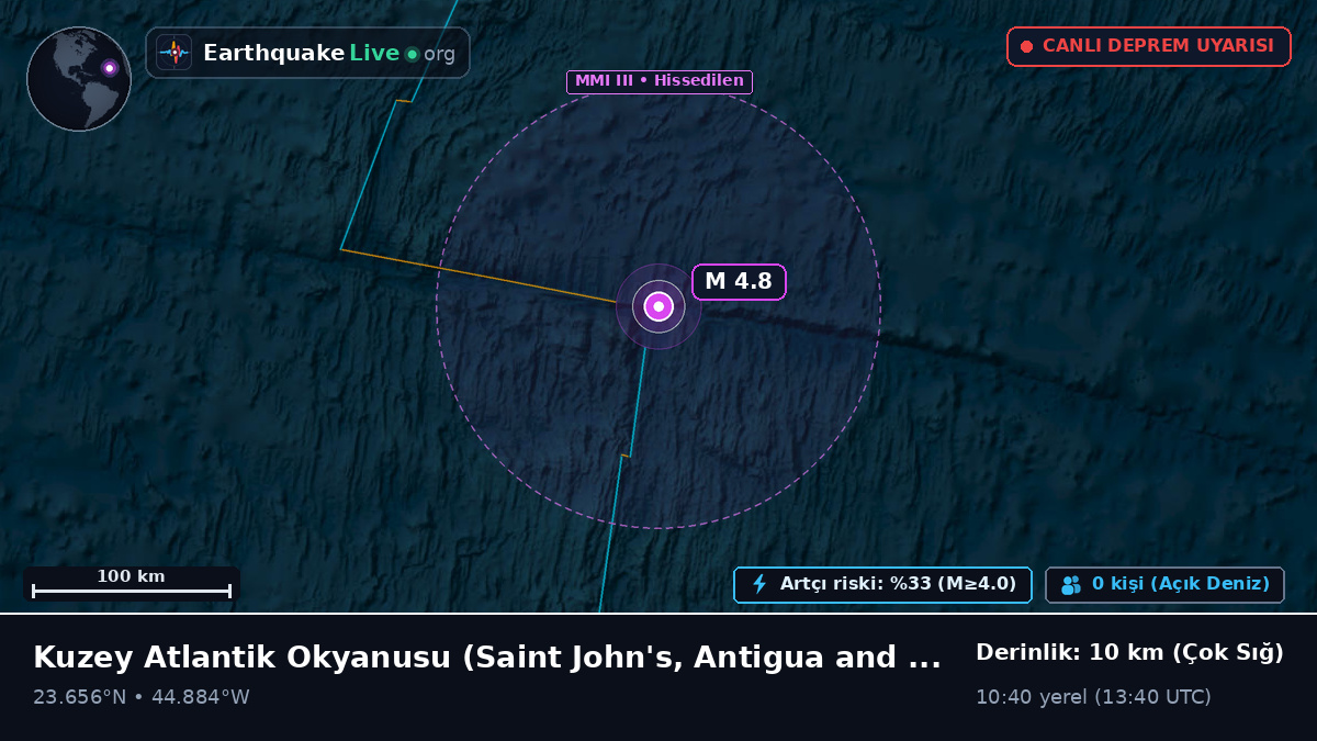 Kuzey Atlantik Okyanusu (Antigua and Barbuda)