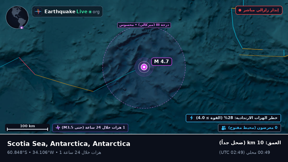 المحيط المتجمد الجنوبي (Antarctica)