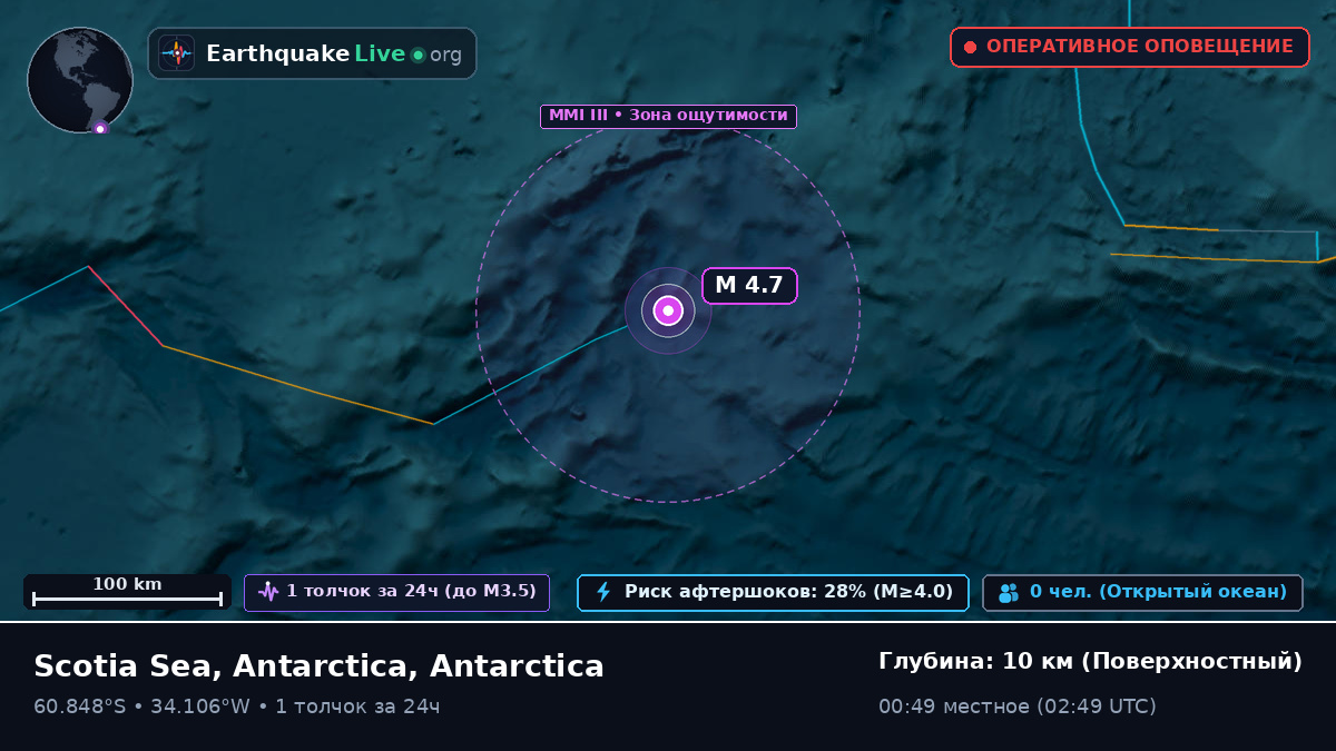 Южный океан (Antarctica)