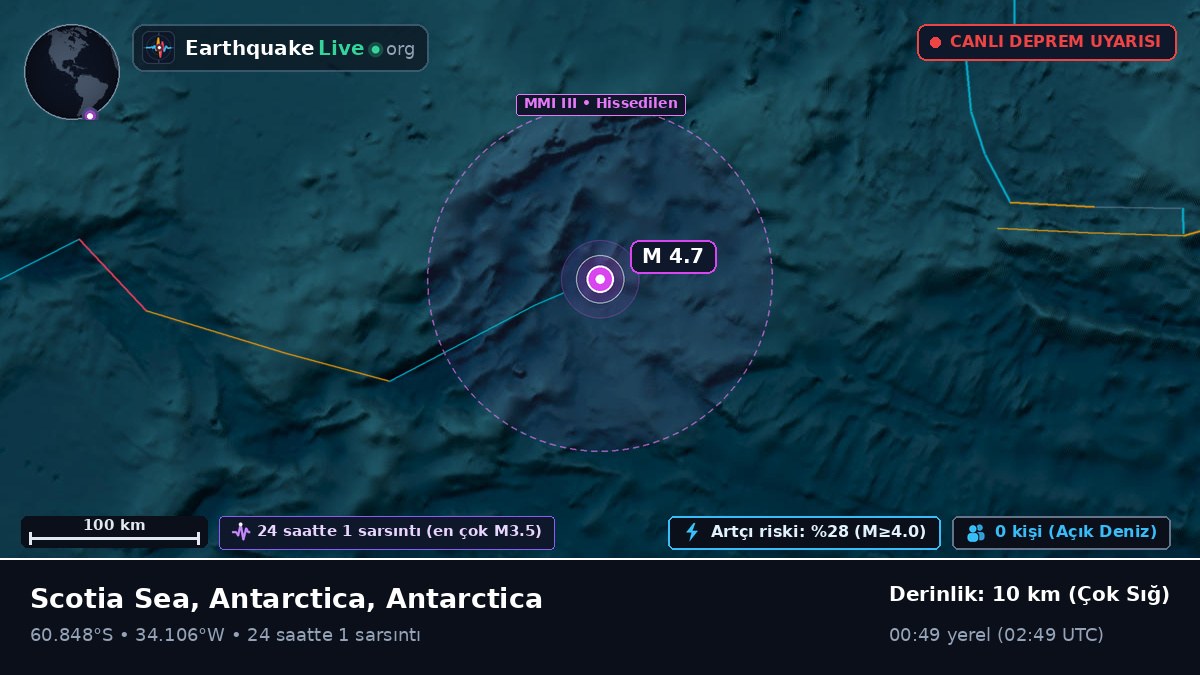 Güney Okyanusu (Antarctica)