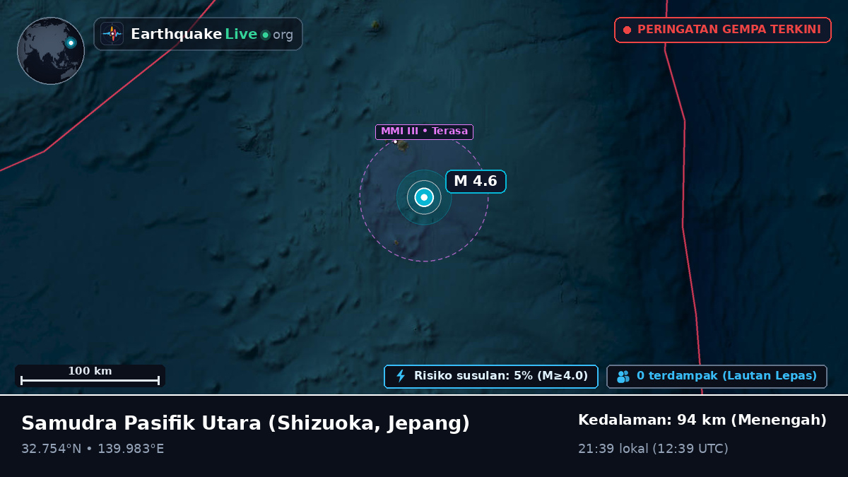 Samudra Pasifik Utara (Jepang)