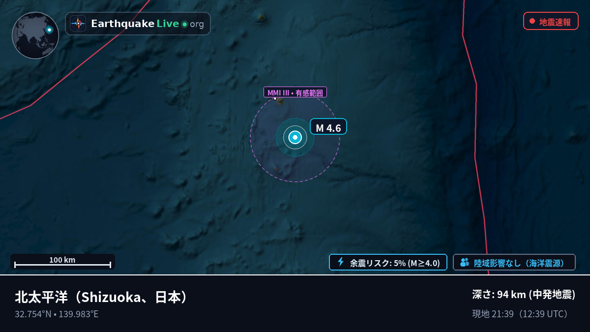 北太平洋 (日本)