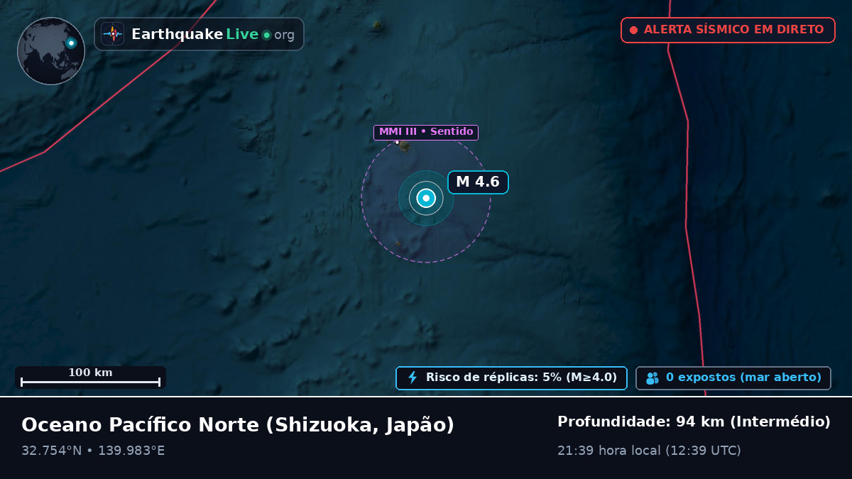 Oceano Pacífico Norte (Japão)