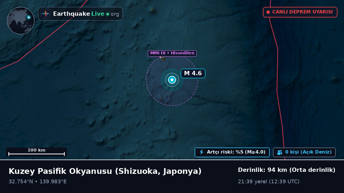 Kuzey Pasifik Okyanusu (Japonya)