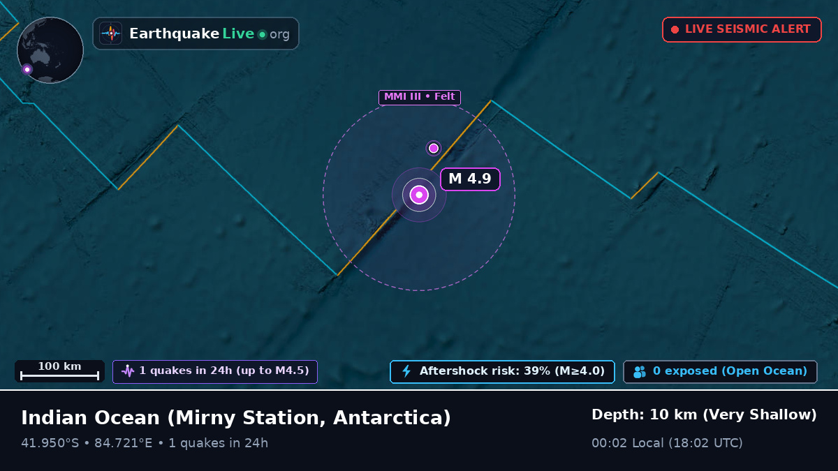 Indian Ocean (Antarctica)