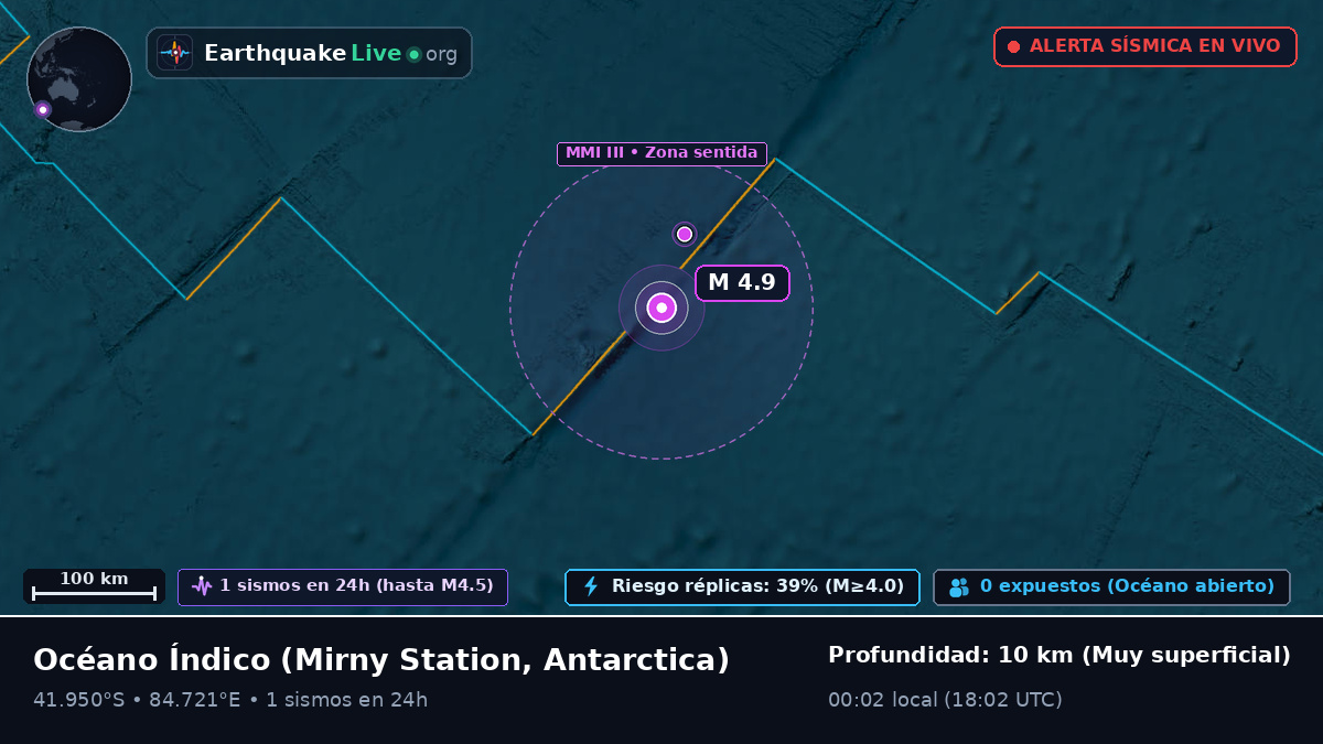 Océano Índico (Antarctica)