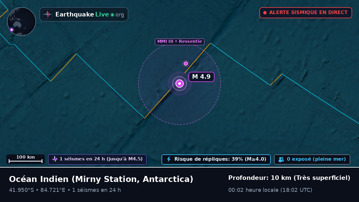 Océan Indien (Antarctica)