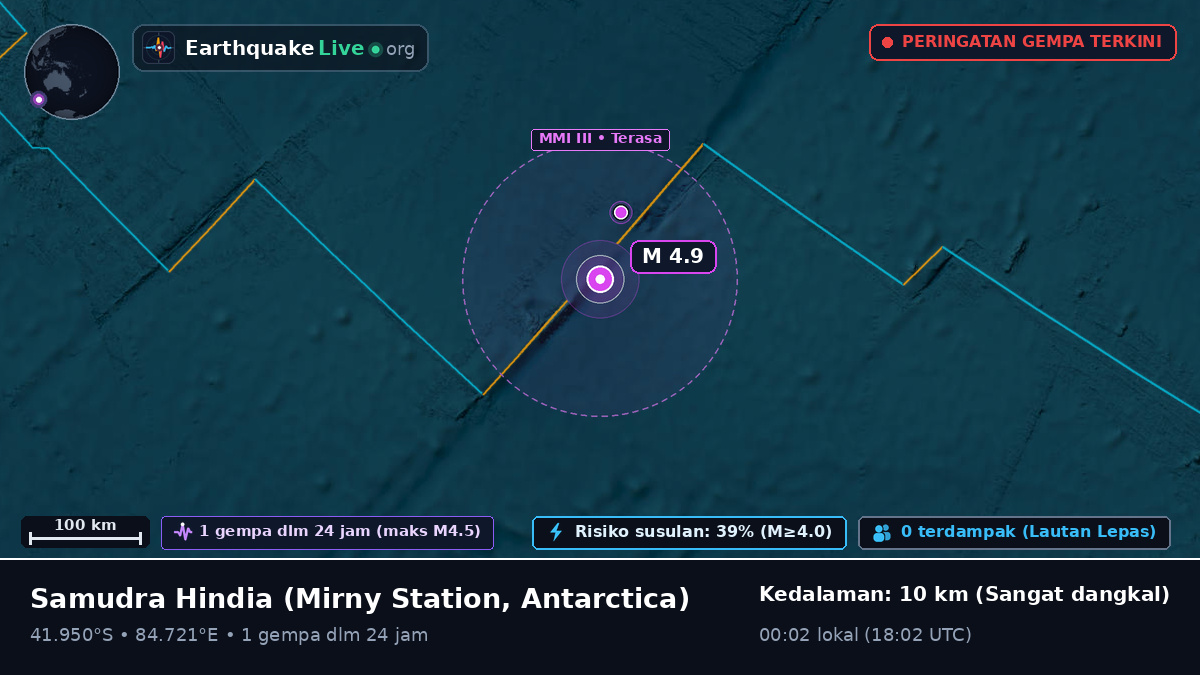 Samudra Hindia (Antarctica)