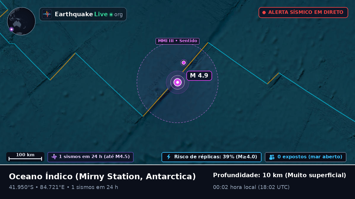 Oceano Índico (Antarctica)
