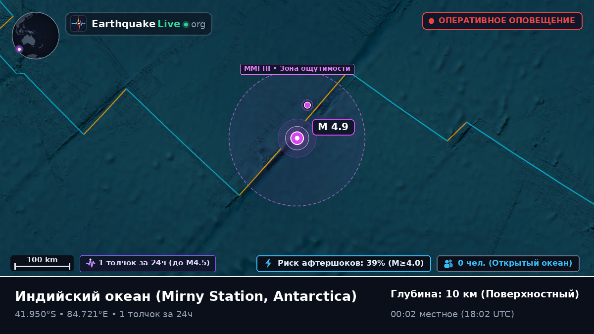 Индийский океан (Antarctica)