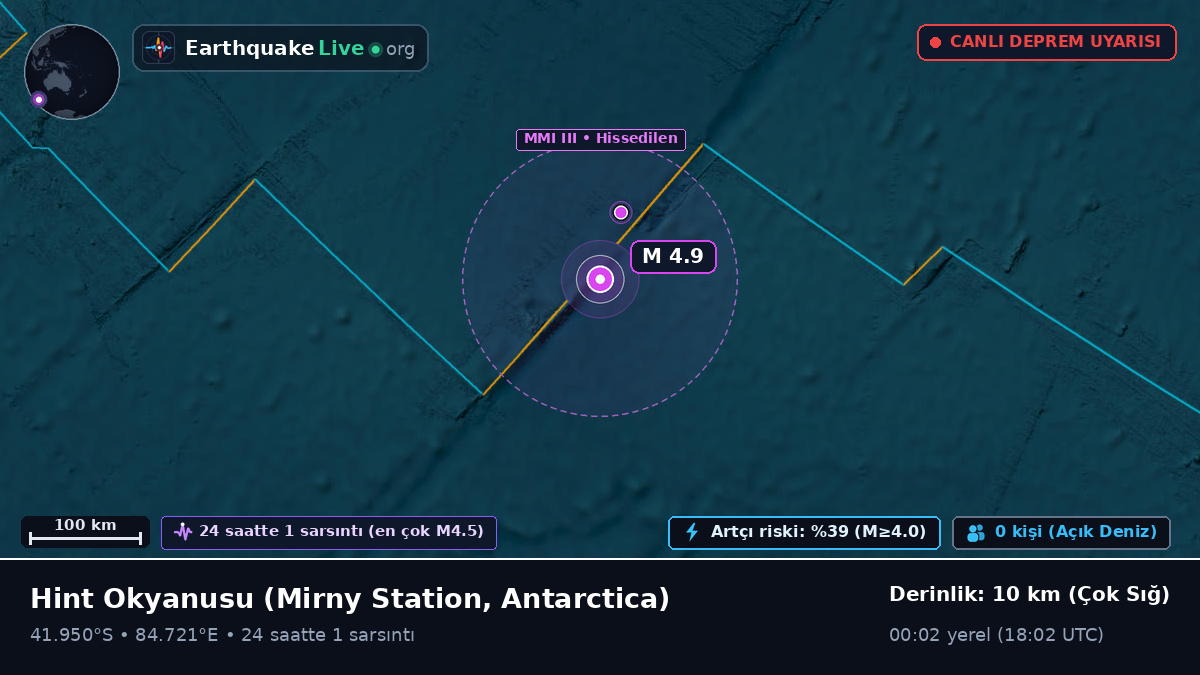 Hint Okyanusu (Antarctica)