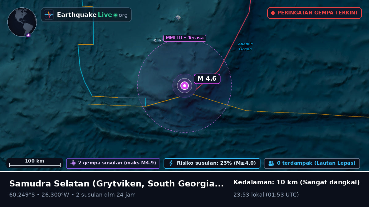 Samudra Selatan (South Georgia and the Islands)