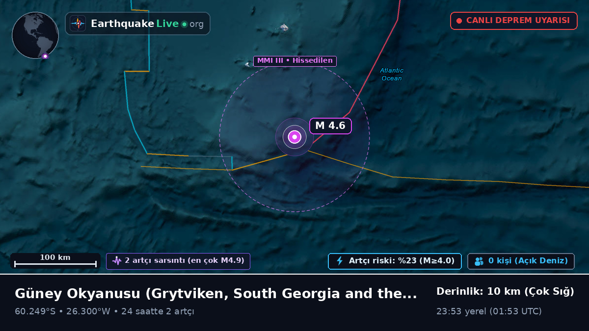 Güney Okyanusu (South Georgia and the Islands)