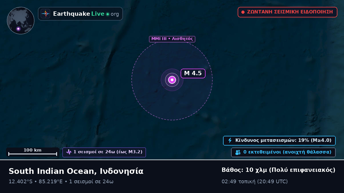 Ινδικός Ωκεανός (Ινδονησία)