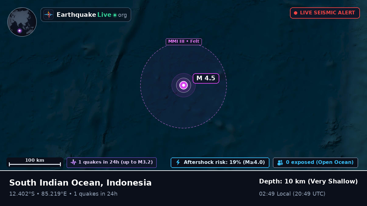 Indian Ocean (Indonesia)