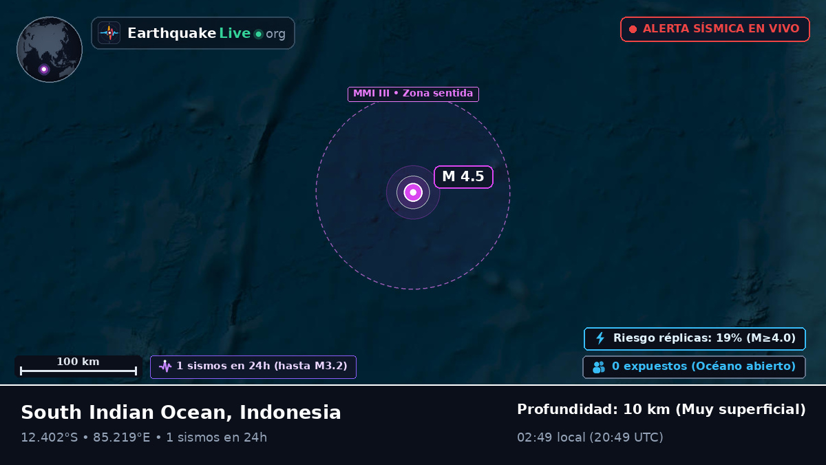 Océano Índico (Indonesia)