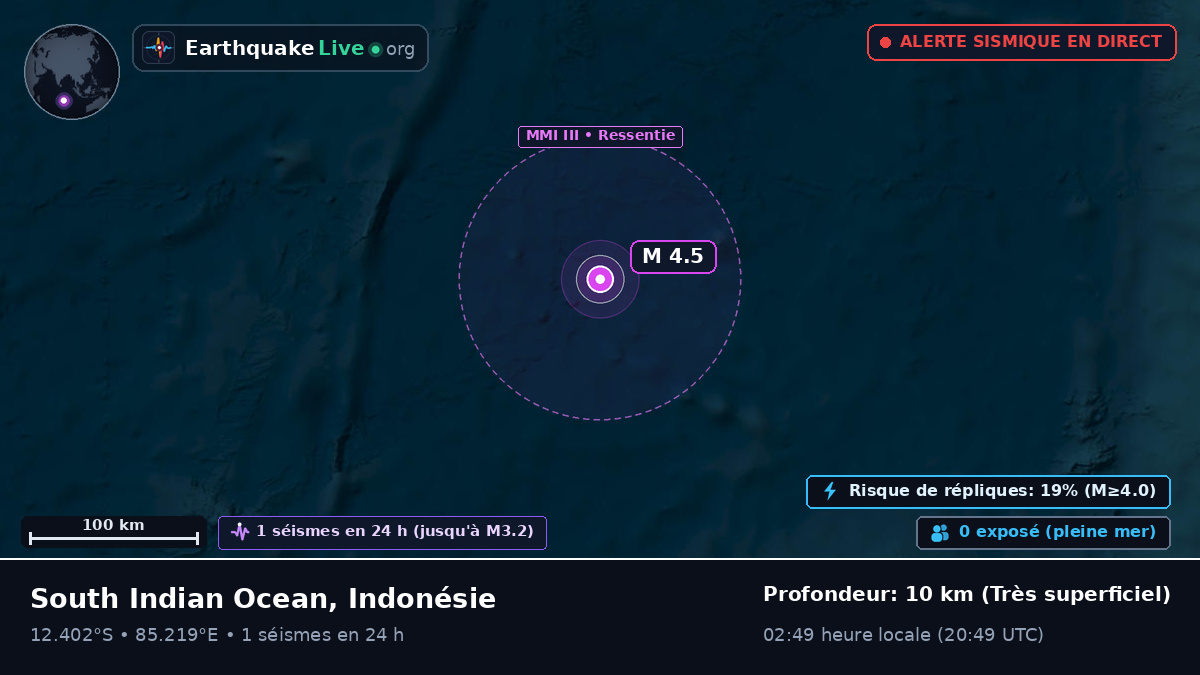 Océan Indien (Indonésie)