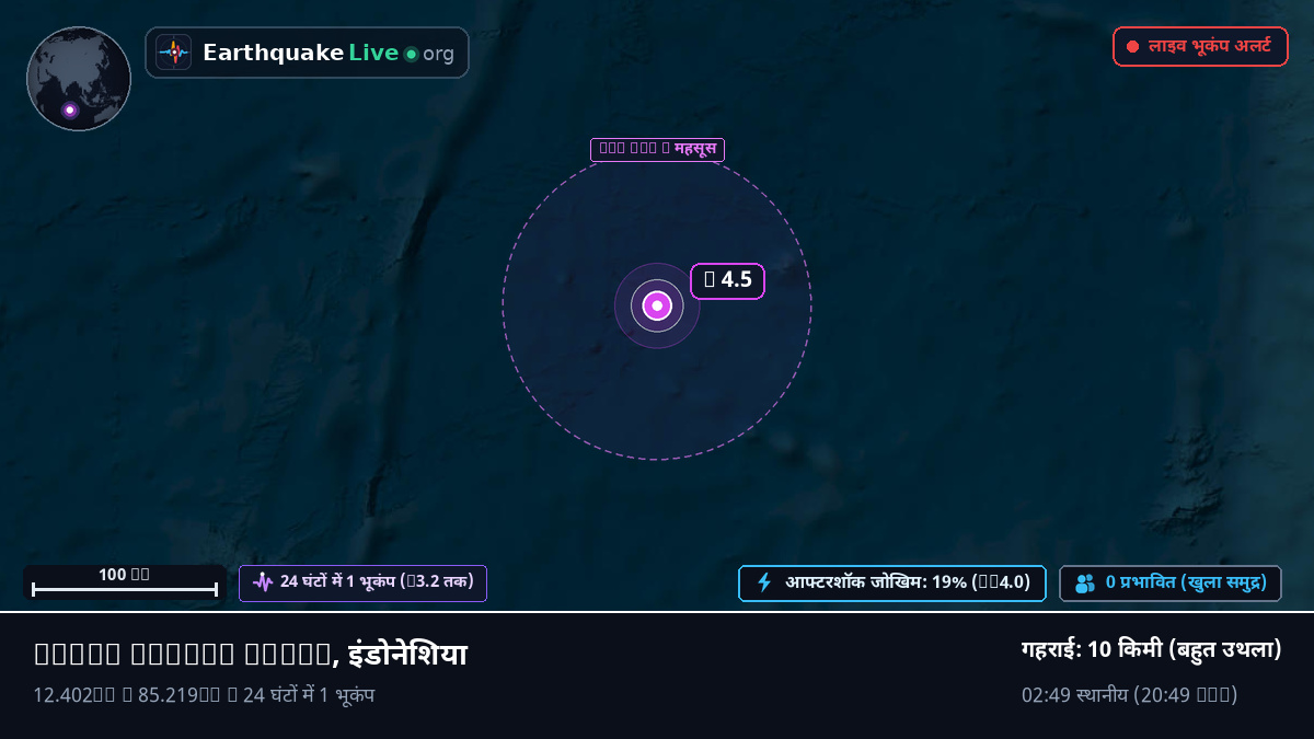 हिंद महासागर (इंडोनेशिया)