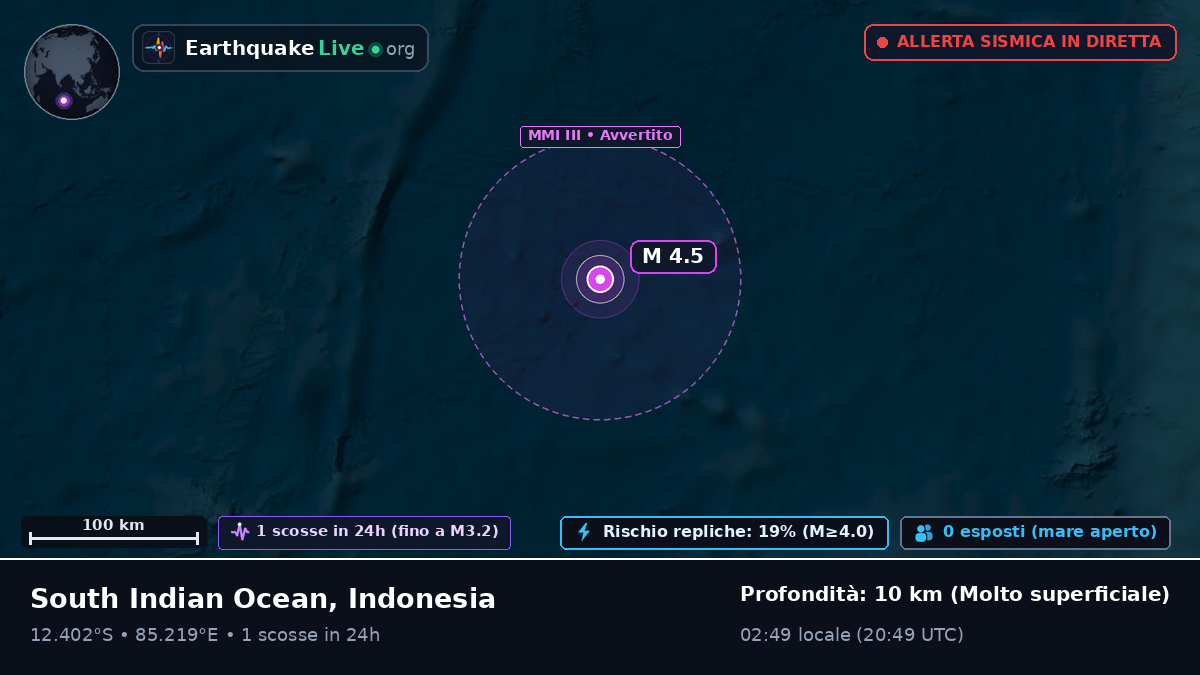 Oceano Indiano (Indonesia)