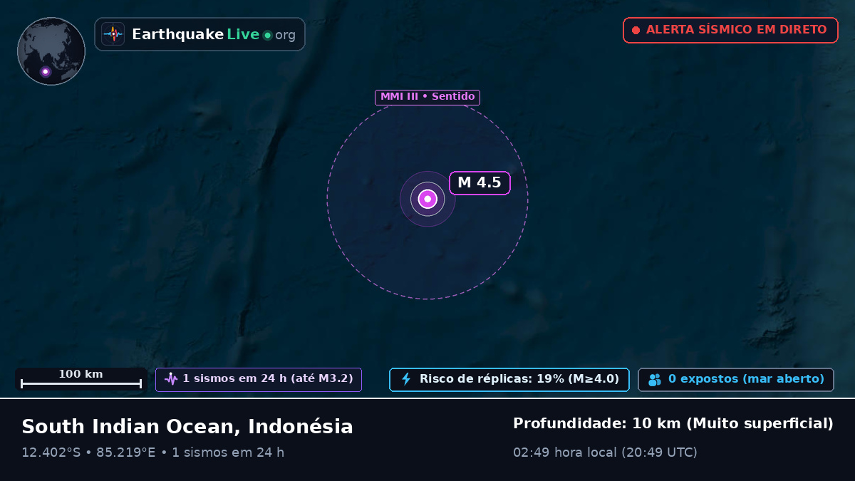Oceano Índico (Indonésia)