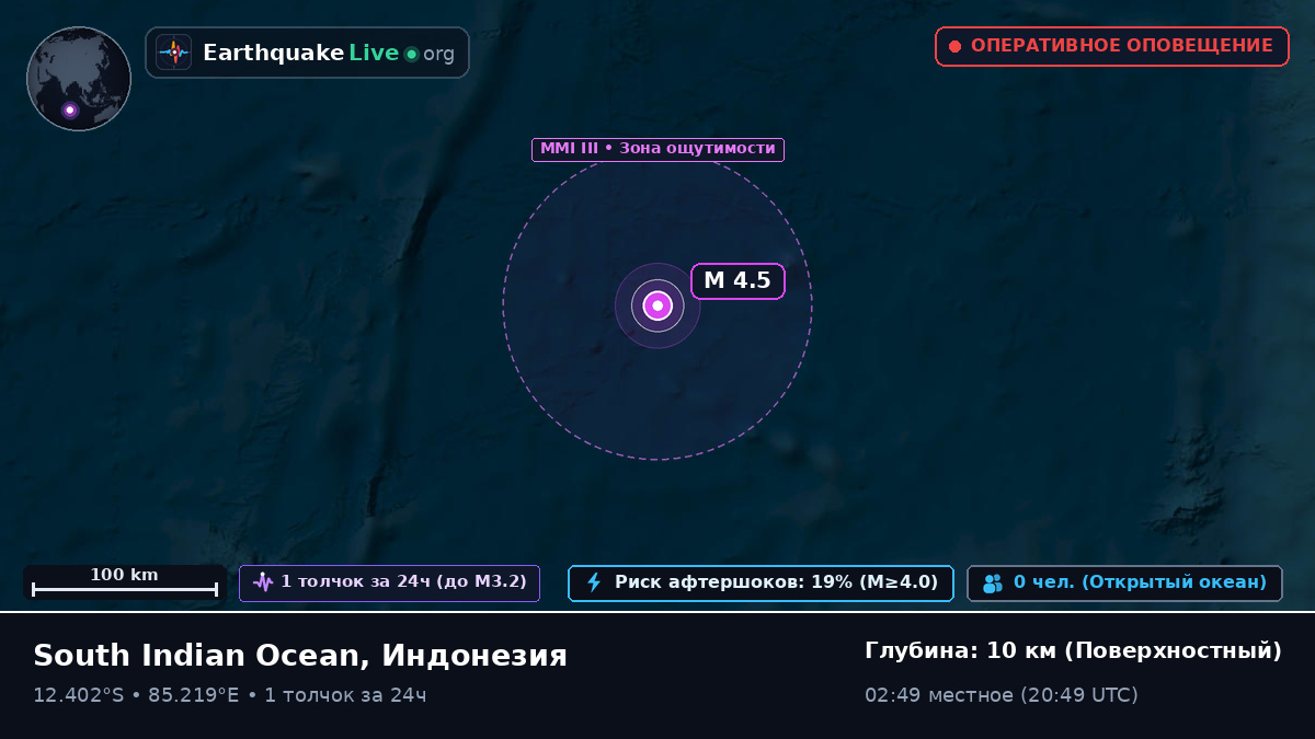 Индийский океан (Индонезия)