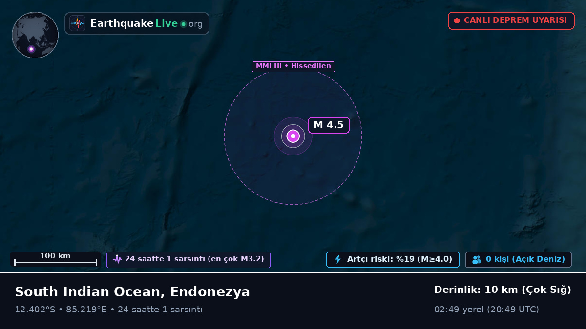 Hint Okyanusu (Endonezya)