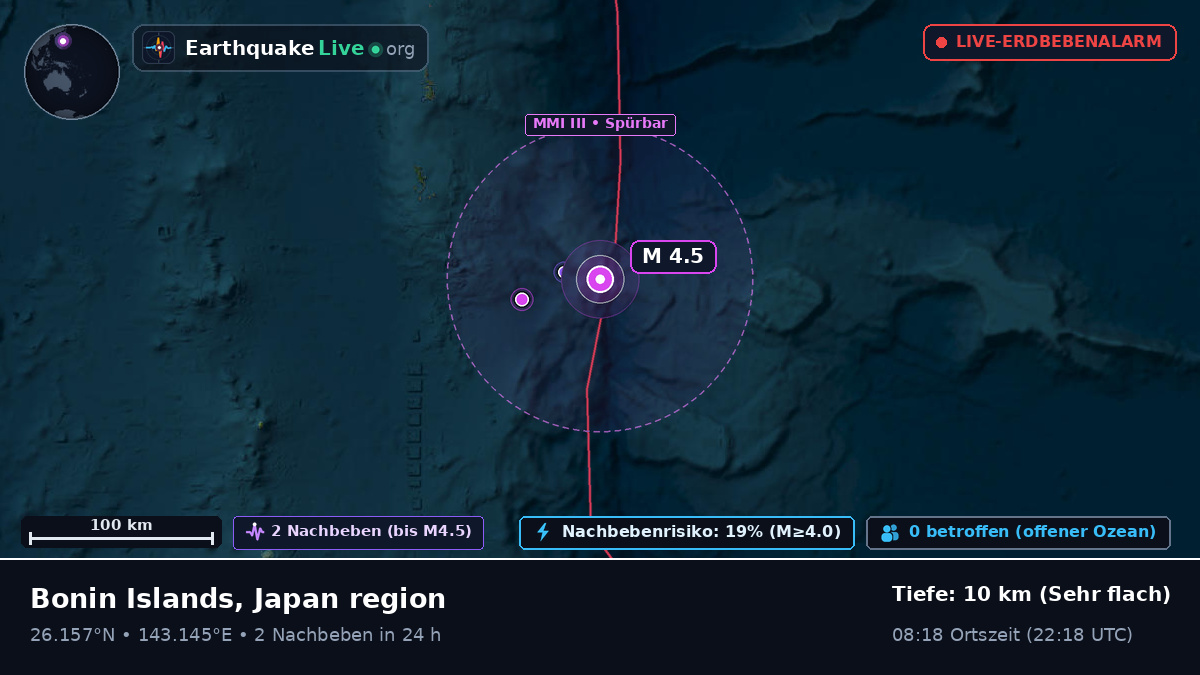 Nordpazifik (Japan)