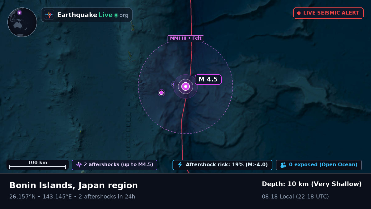 North Pacific Ocean (Japan)