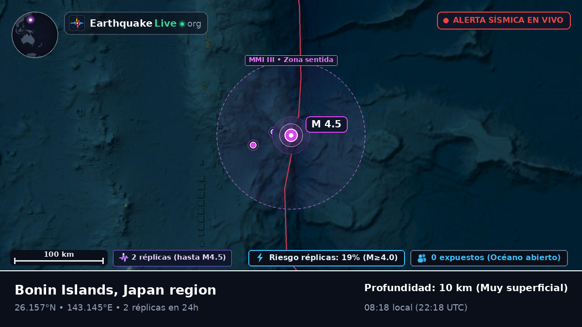Océano Pacífico Norte (Japón)