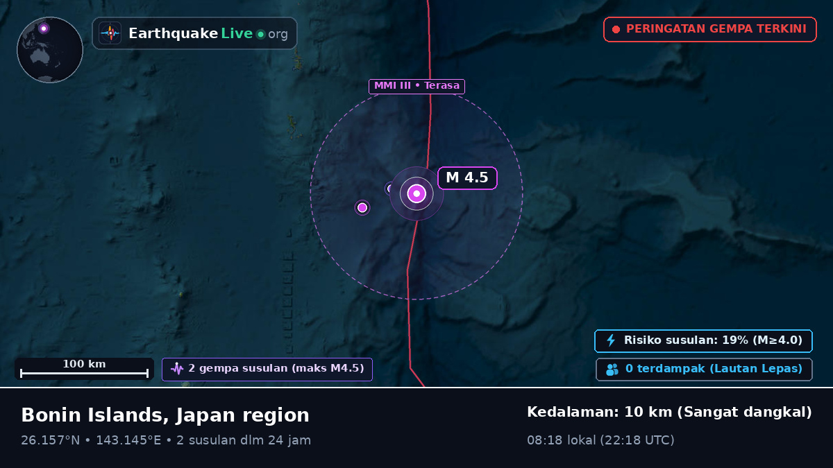 Samudra Pasifik Utara (Jepang)