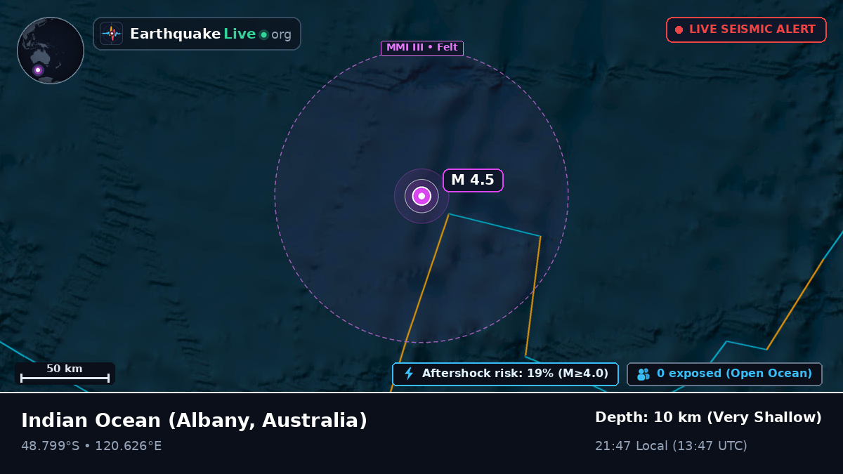 Indian Ocean (Australia)