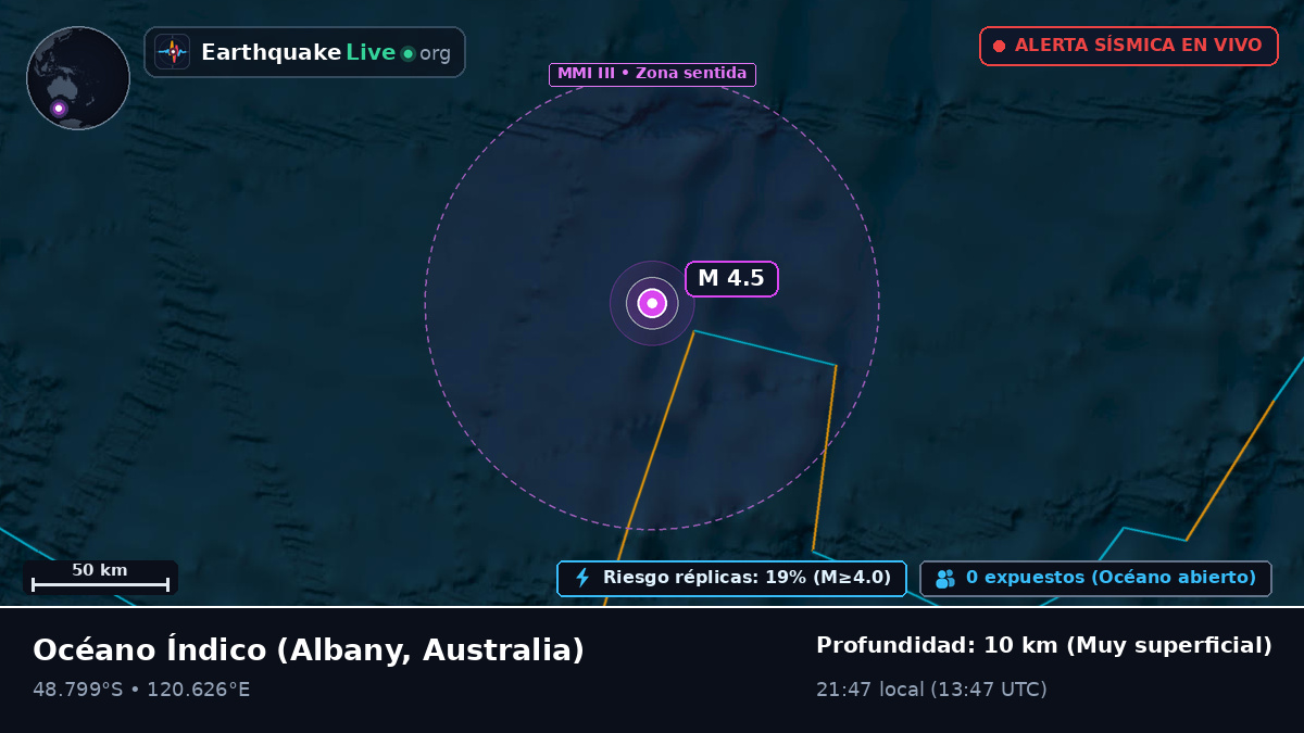 Océano Índico (Australia)