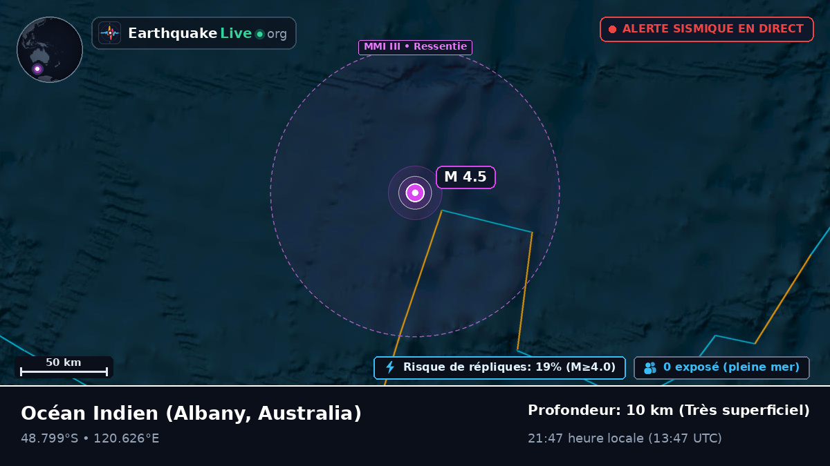 Océan Indien (Australia)