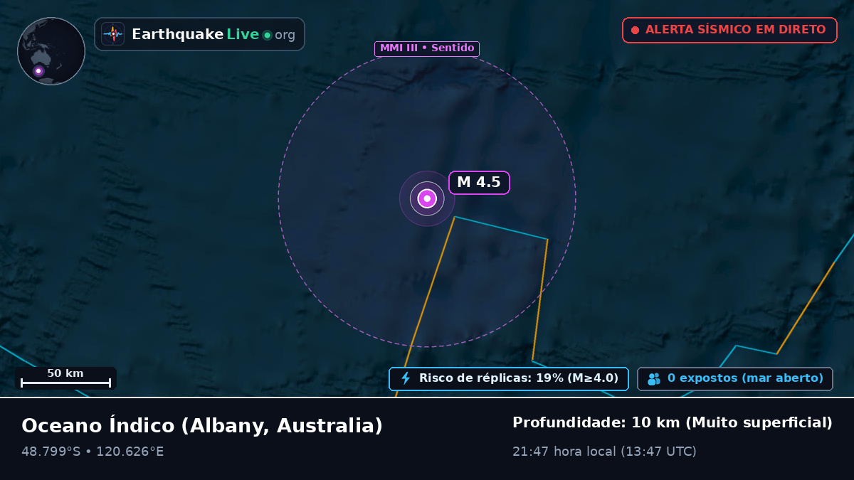 Oceano Índico (Australia)
