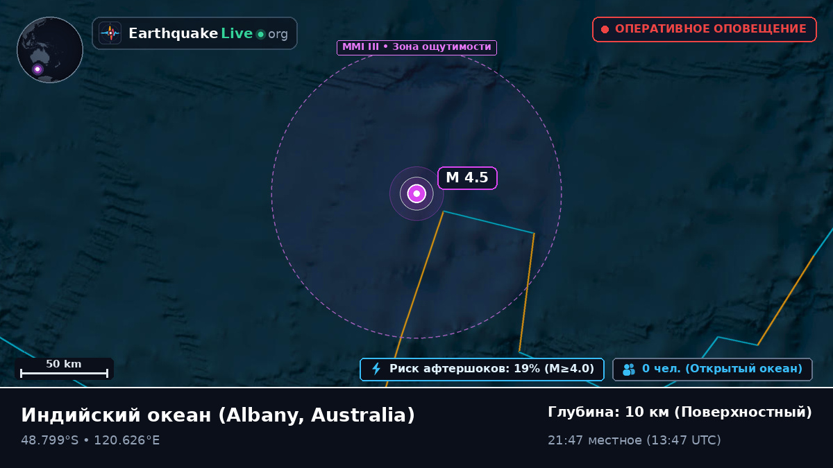 Индийский океан (Australia)