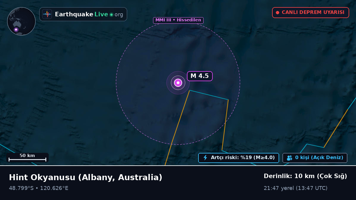 Hint Okyanusu (Australia)